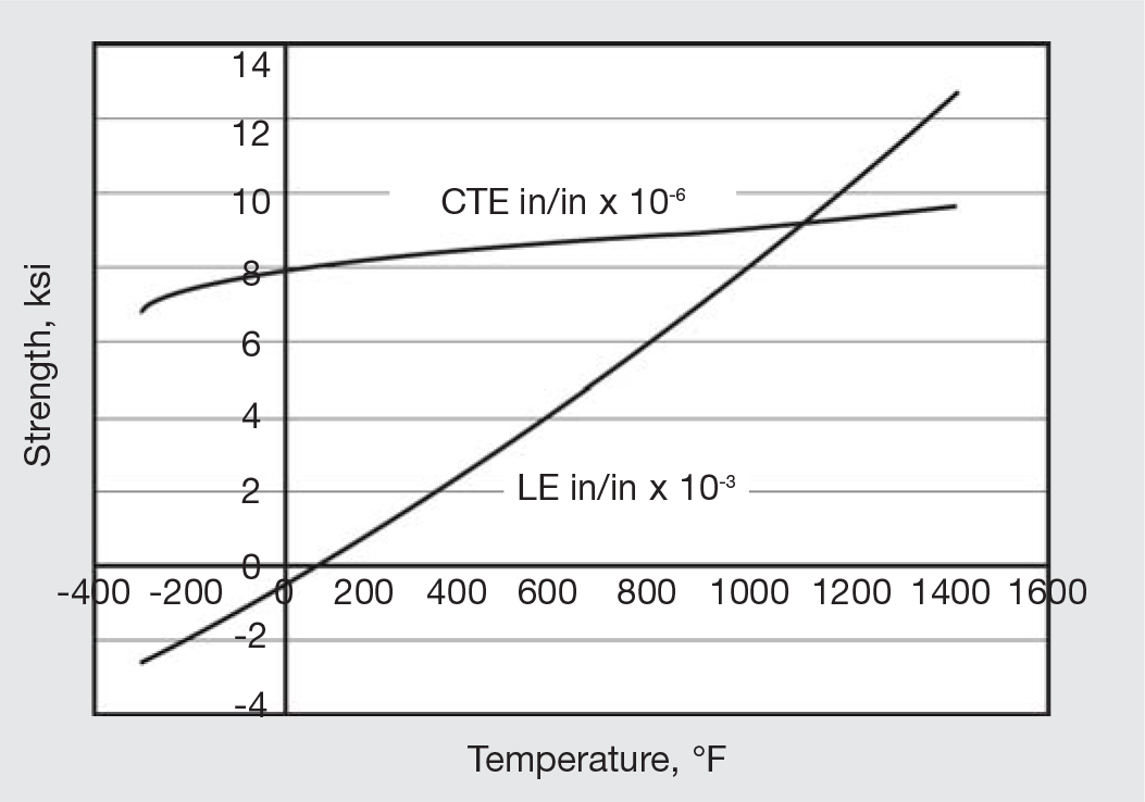 Inconel Composition Chart