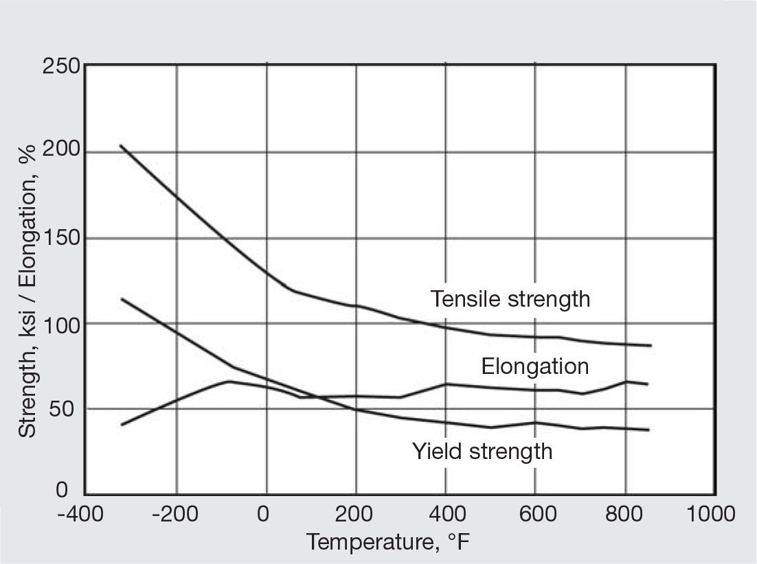 Inconel Composition Chart