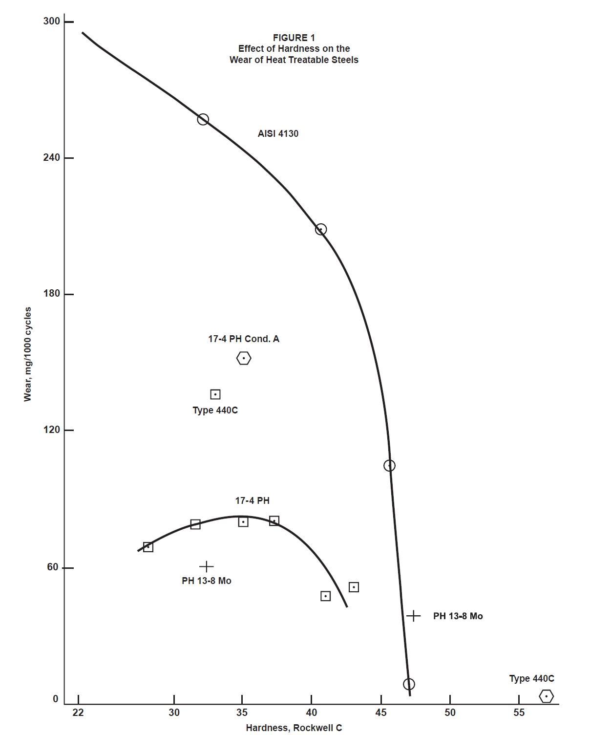 Galling Compatibility Chart